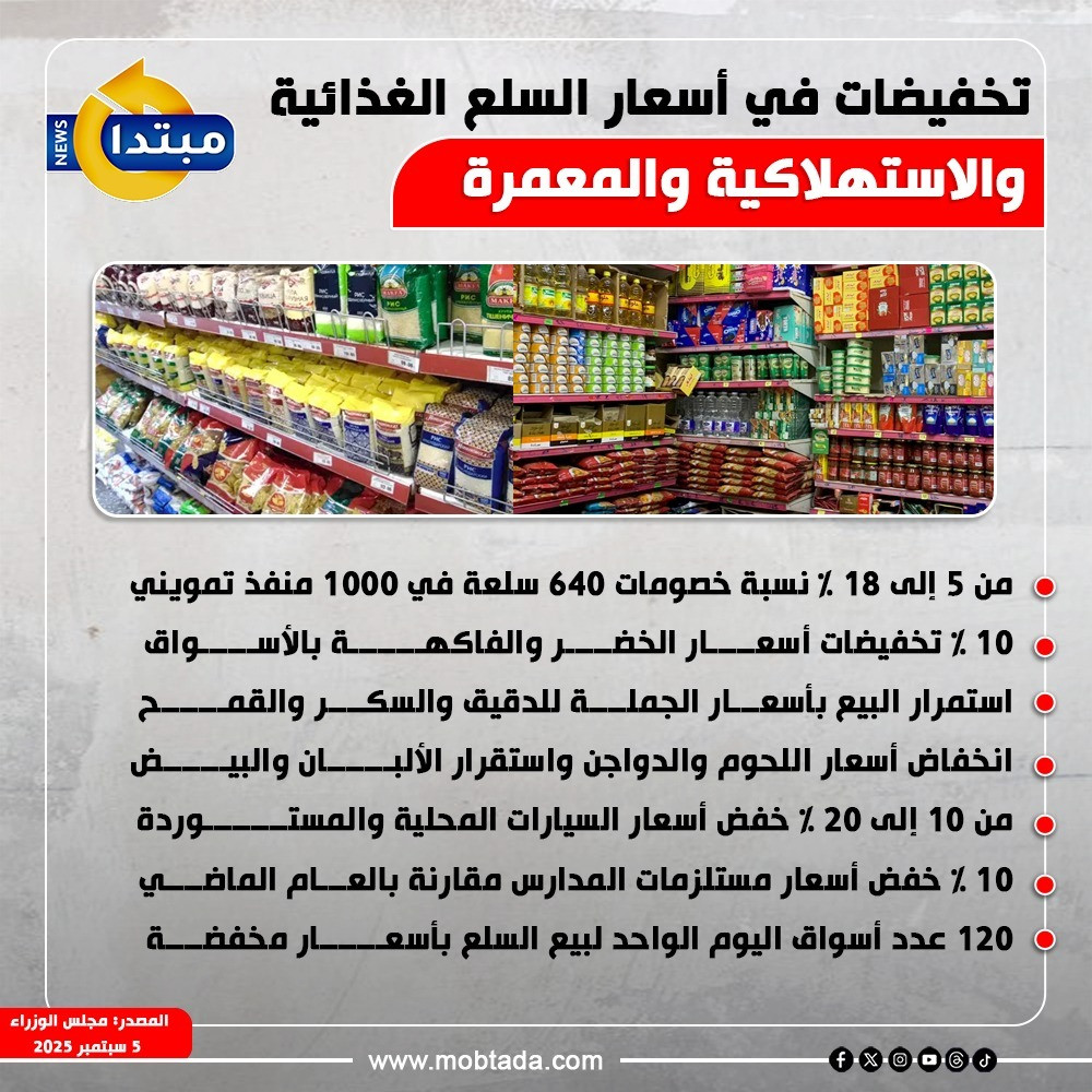 إنفوجراف عن مبادرات خفض أسعار السلع الأساسية في مصر